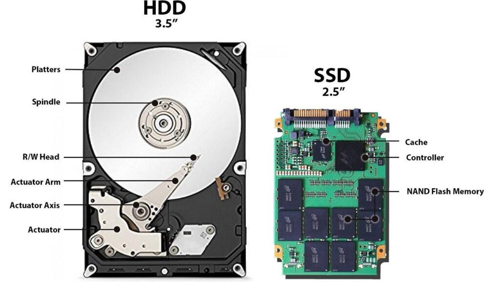 Разница между HDD и SSD